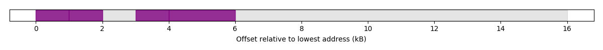 ../../_images/plot_allocations_example.png